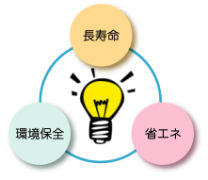LED照明グラフ
