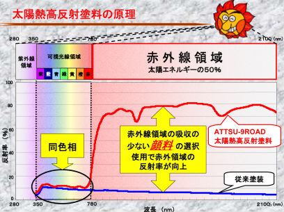 JjYiNbNƊg債܂j